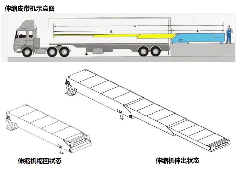 伸缩皮带机厂家