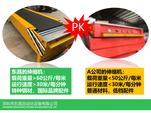 中山伸缩皮带机厂家