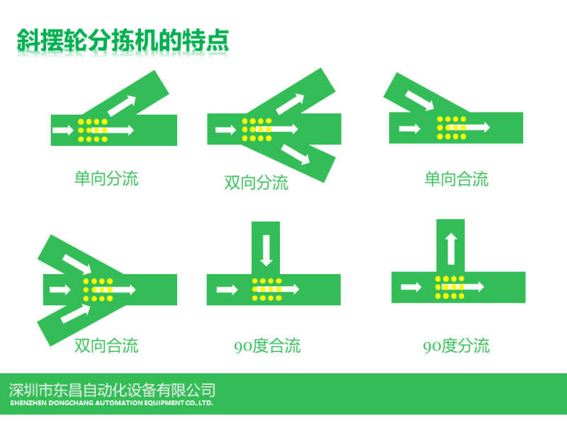 斜摆轮分拣机构